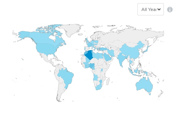 Authors across countries